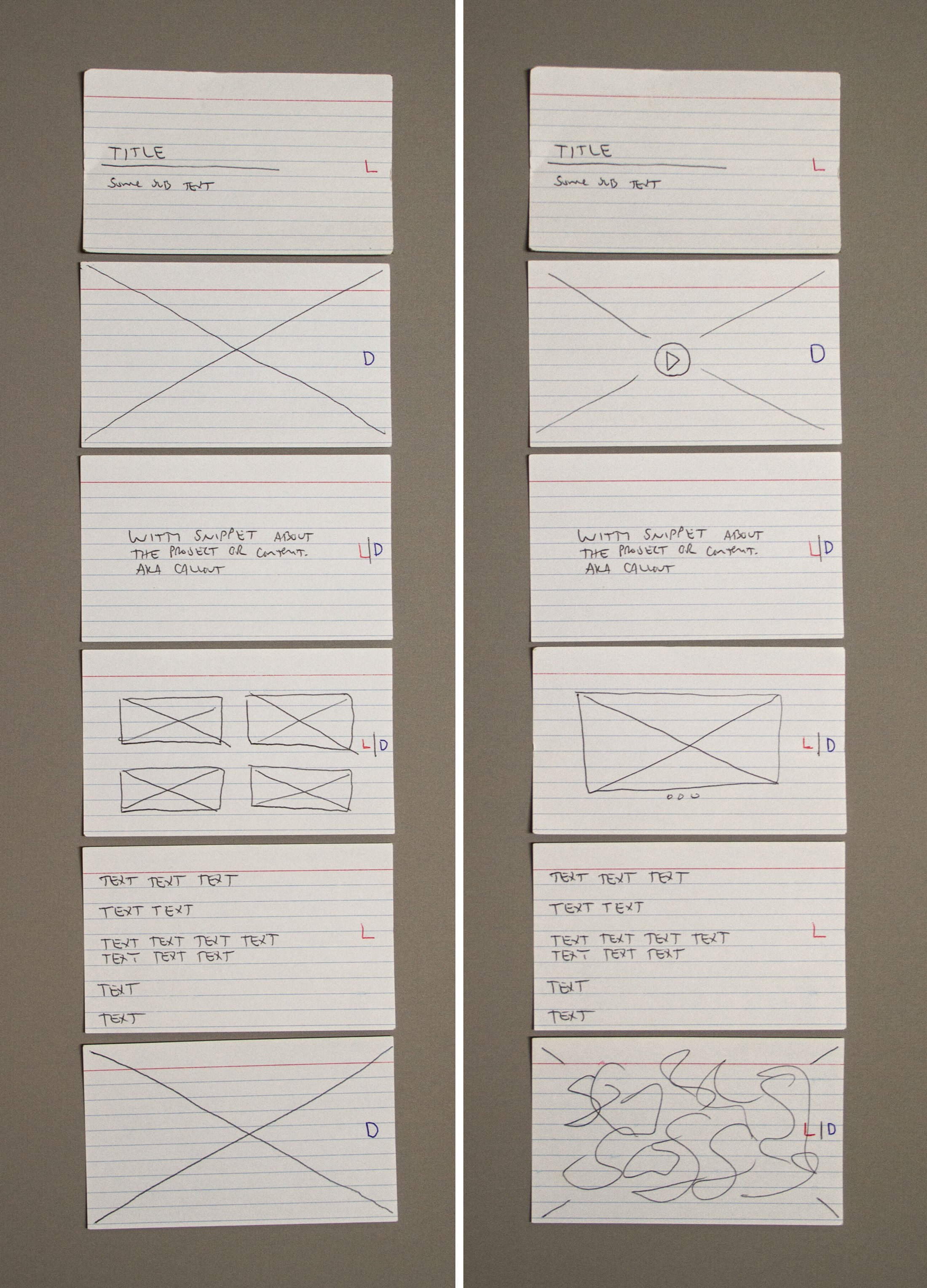The index card version of the Wireframe Diagram used in the making of sethakkerman.com.