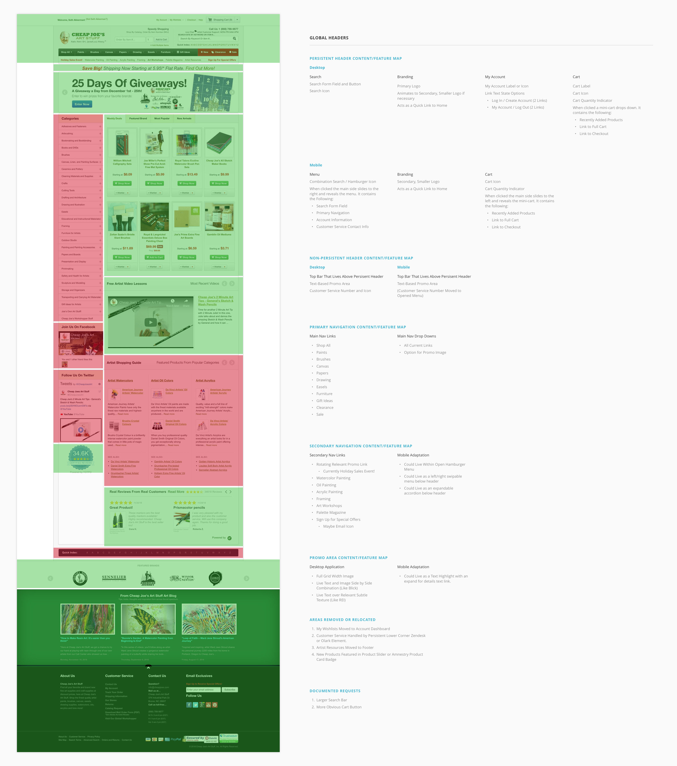 Content and Feature Map Analysis.