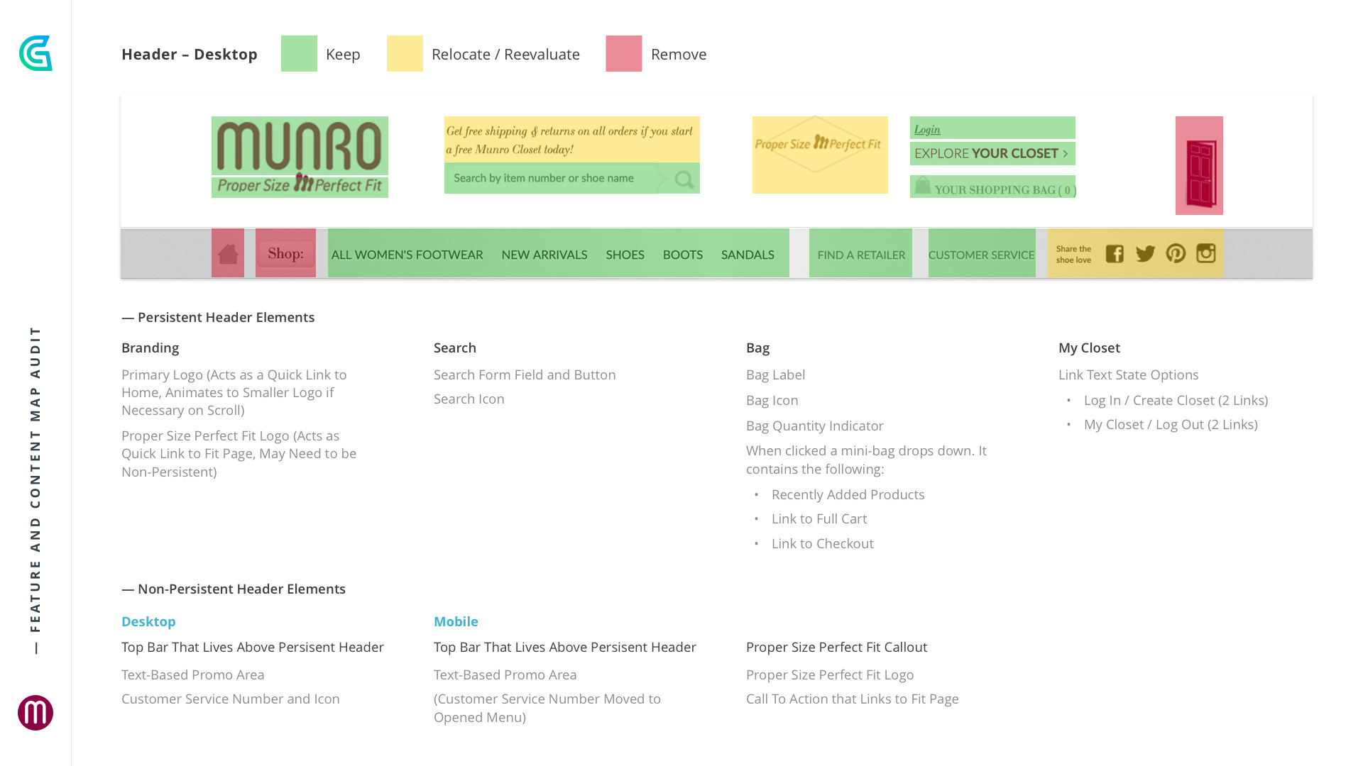 Feature and Content Map Audit Documentation.