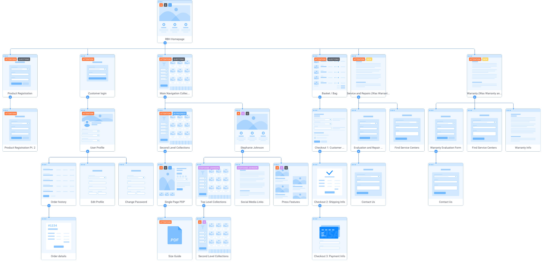 Sitemap for the combination of Ricardo Beverly Hills' three brands.