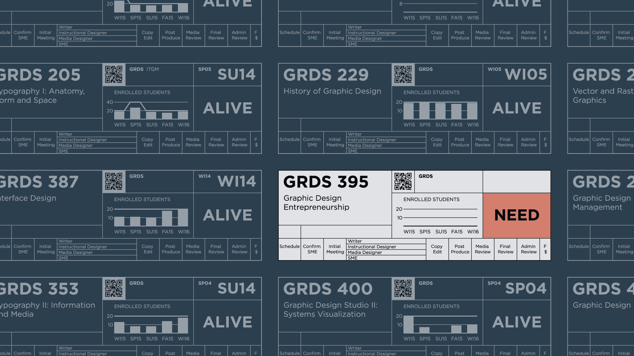 An array of the individual SCAD Course Cards.