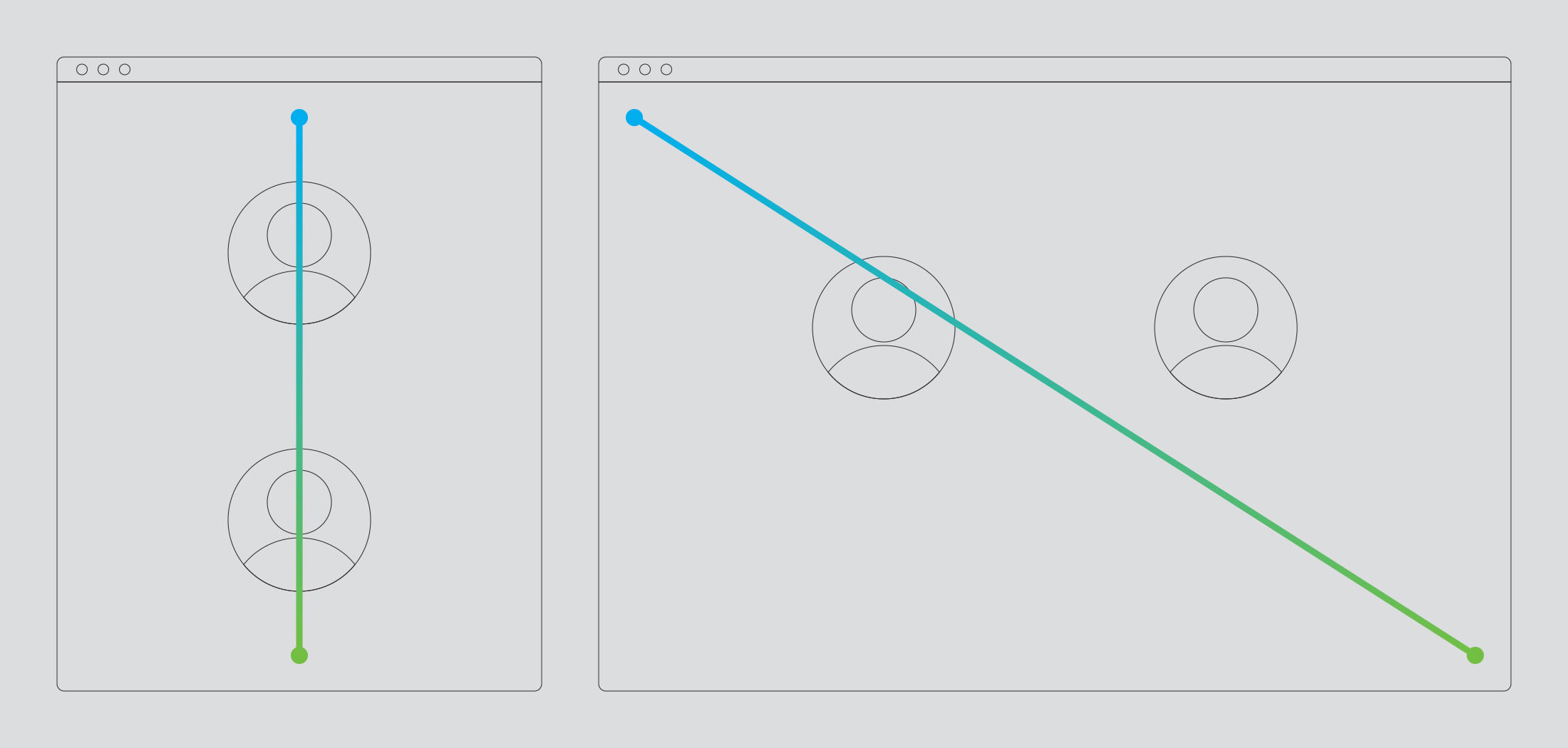 An information graphic showing how the gradient orientation changes to match the profile image orientation.